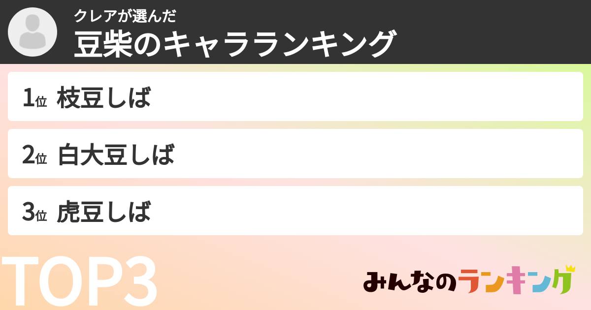 クレアさんの「豆柴のキャラランキング」