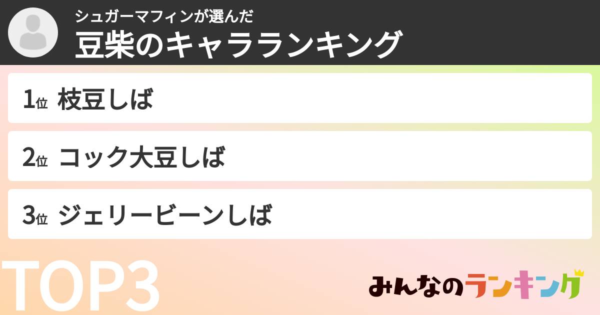 シュガーマフィンさんの「豆柴のキャラランキング」