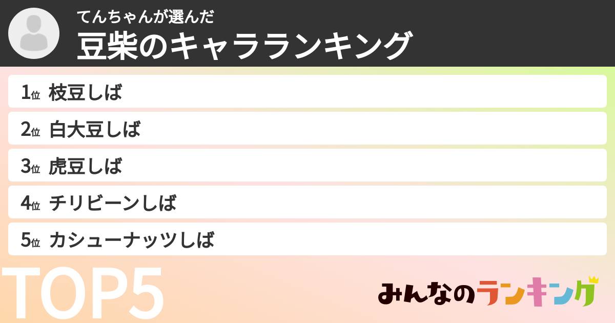 てんちゃんさんの「豆柴のキャラランキング」