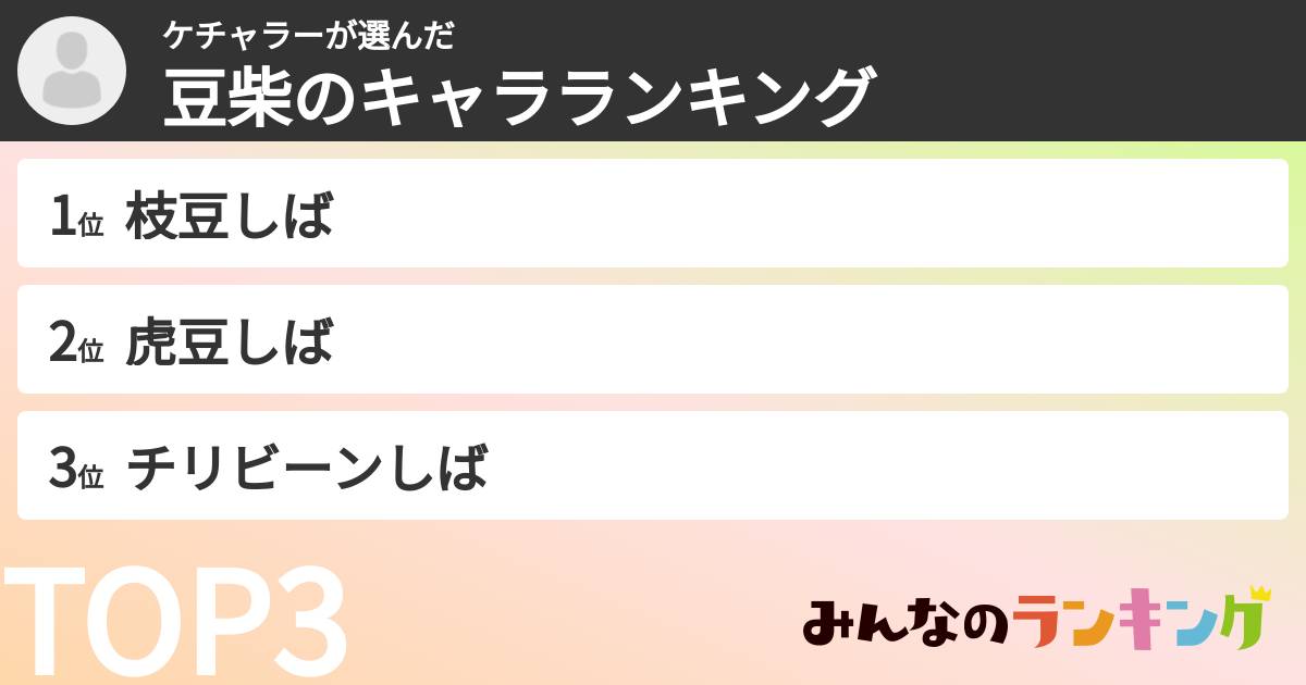 ケチャラーさんの「豆柴のキャラランキング」