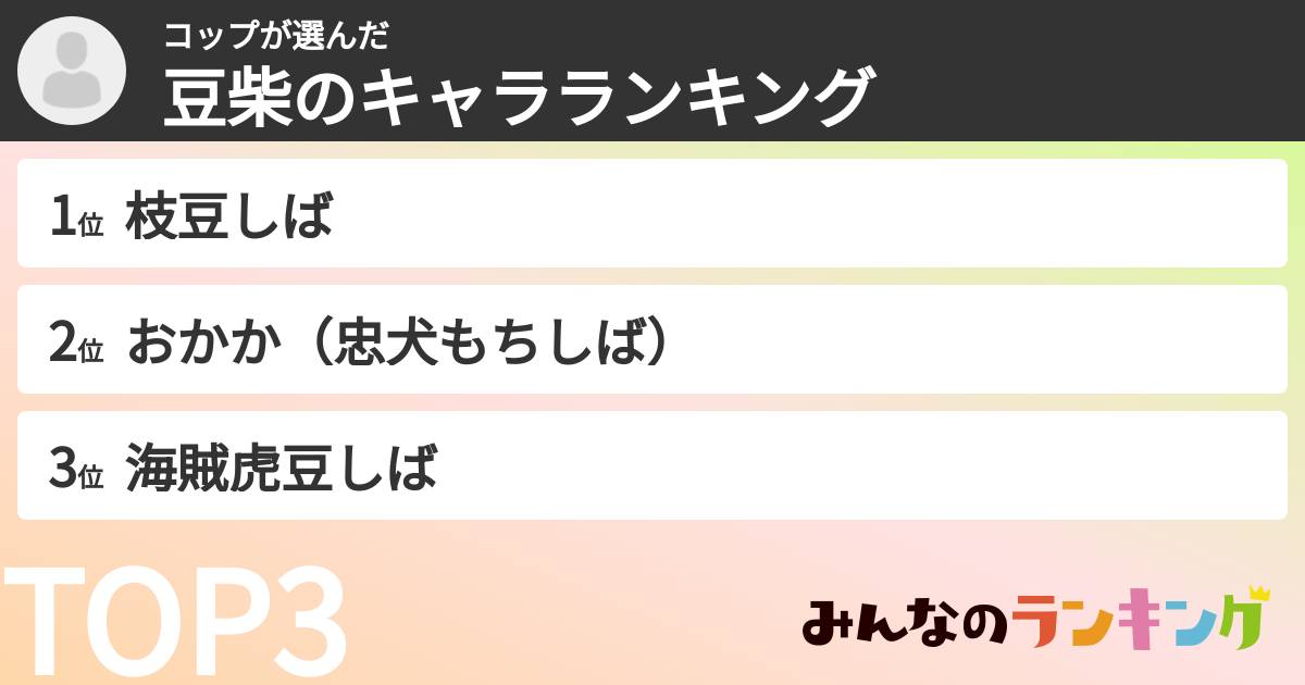 コップさんの「豆柴のキャラランキング」