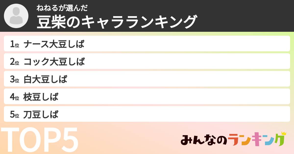 ねねるさんの「豆柴のキャラランキング」