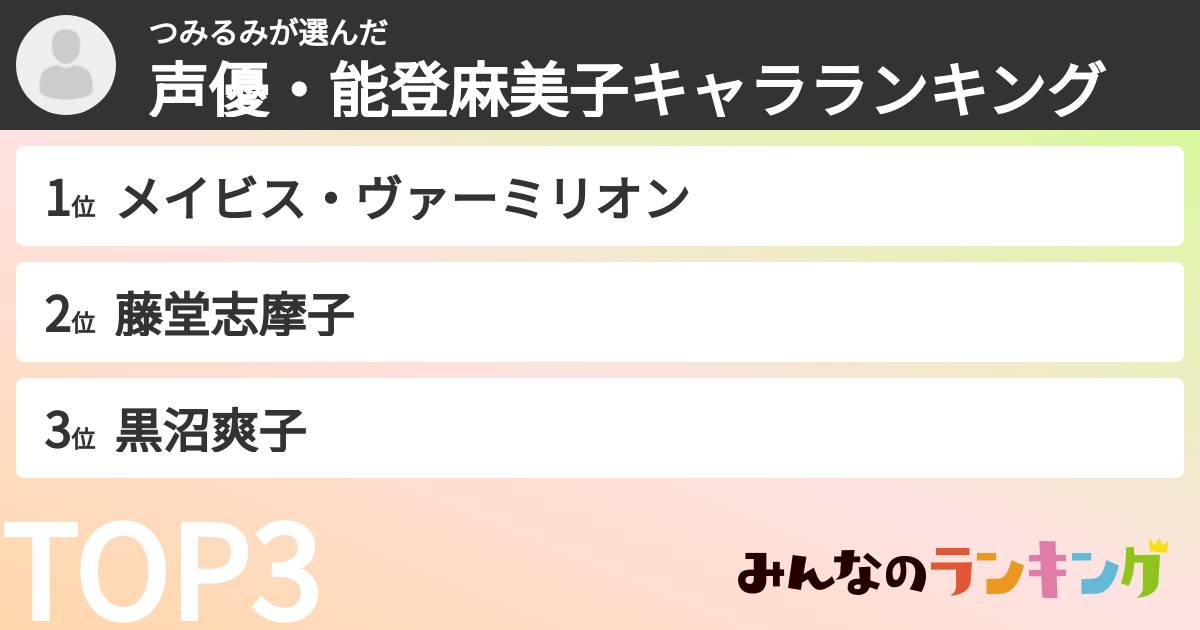 つみるみさんの「声優・能登麻美子キャラランキング」