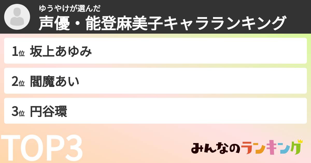 ゆうやけさんの「声優・能登麻美子キャラランキング」