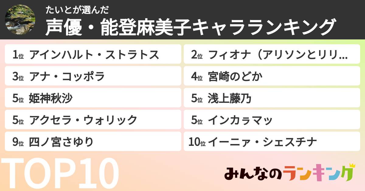 たいとさんの「声優・能登麻美子キャラランキング」