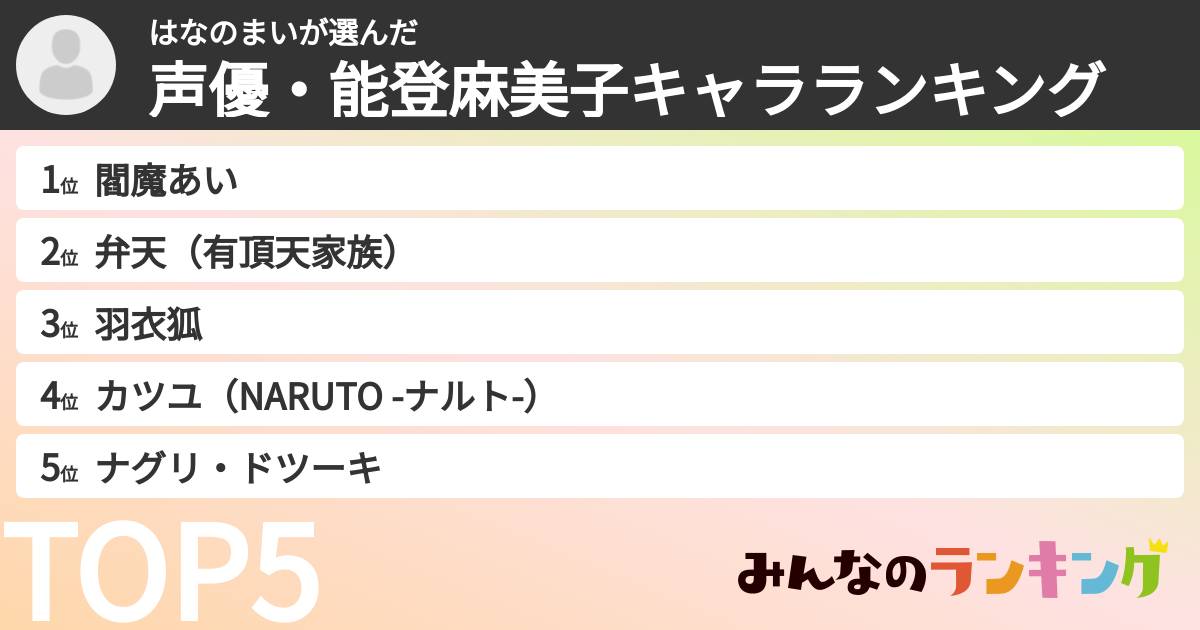 はなのまいさんの「声優・能登麻美子キャラランキング」