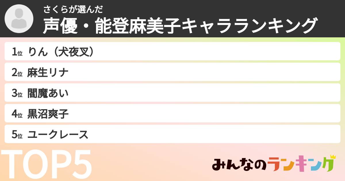 さくらさんの「声優・能登麻美子キャラランキング」