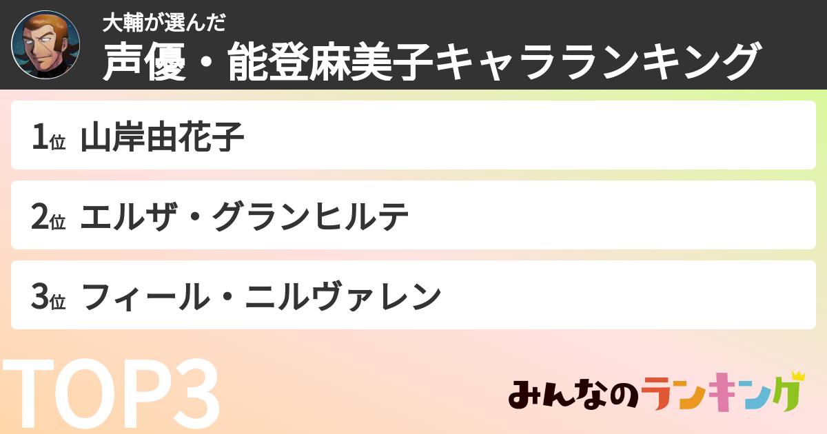 大輔さんの「声優・能登麻美子キャラランキング」