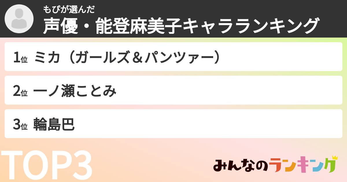 もぴさんの「声優・能登麻美子キャラランキング」
