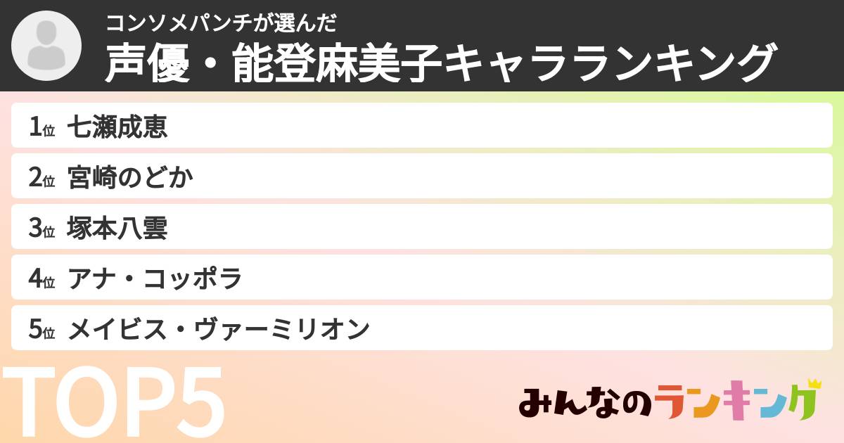 コンソメパンチさんの「声優・能登麻美子キャラランキング」