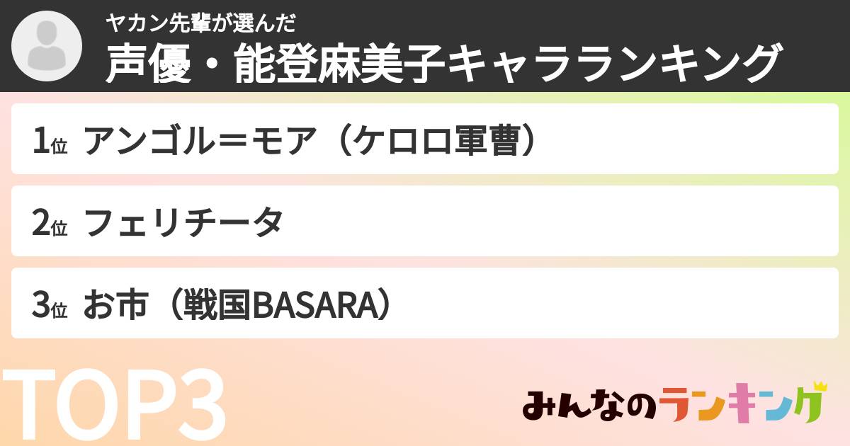 ヤカン先輩さんの「声優・能登麻美子キャラランキング」