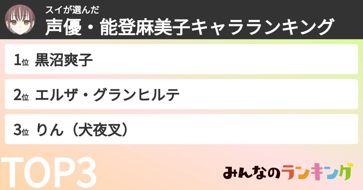 スイさんの「声優・能登麻美子キャラランキング」