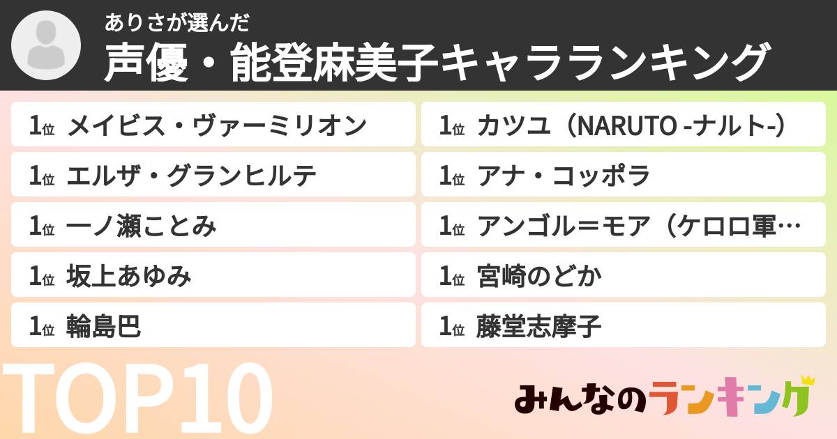 ありささんの「声優・能登麻美子キャラランキング」
