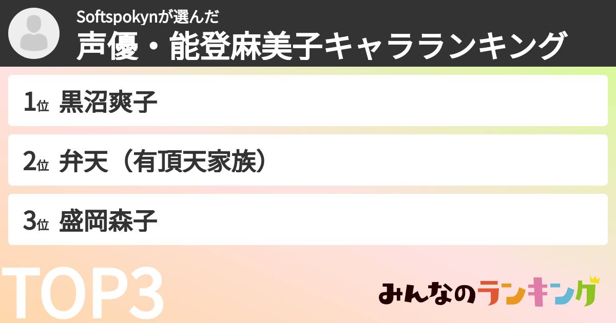 Softspokynさんの「声優・能登麻美子キャラランキング」