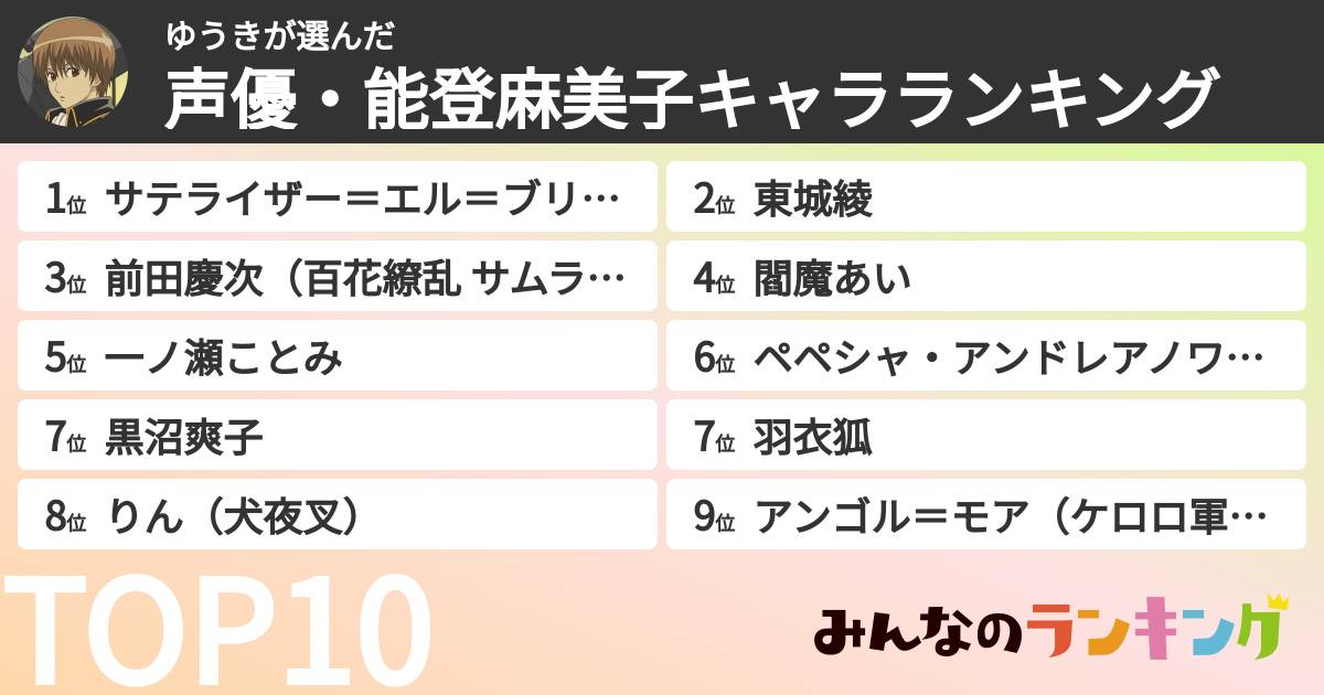 ゆうきさんの「声優・能登麻美子キャラランキング」