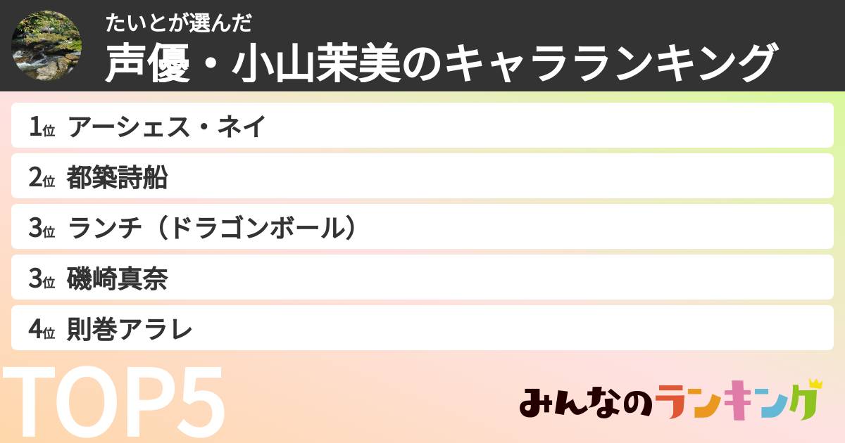 たいとさんの「声優・小山茉美のキャラランキング」