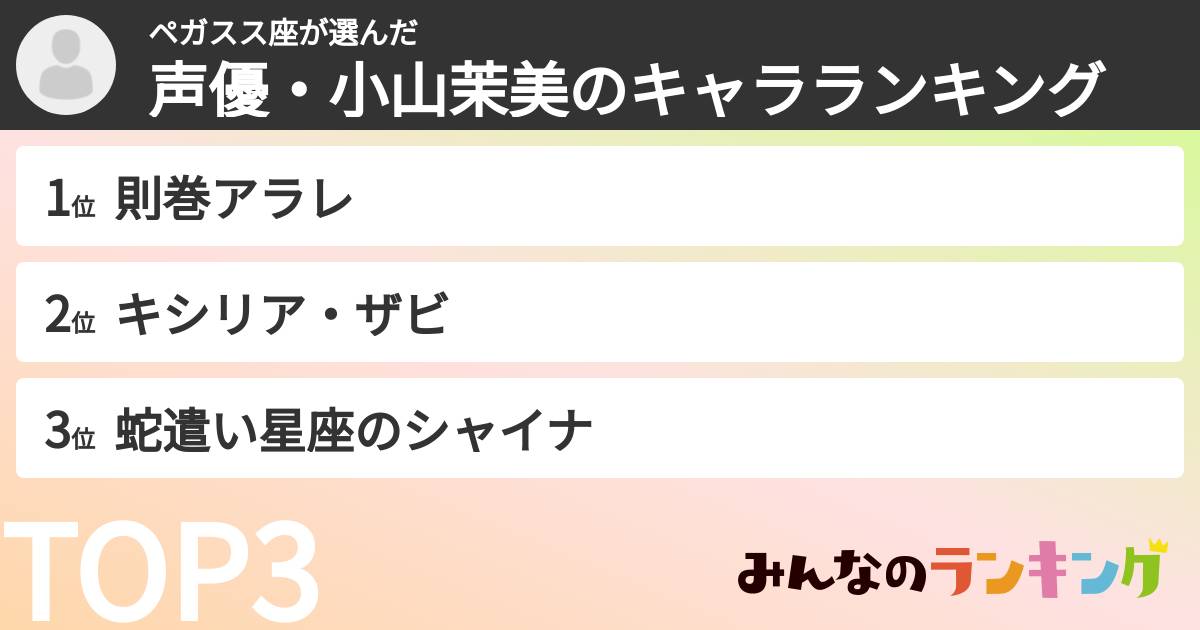 ペガスス座さんの「声優・小山茉美のキャラランキング」
