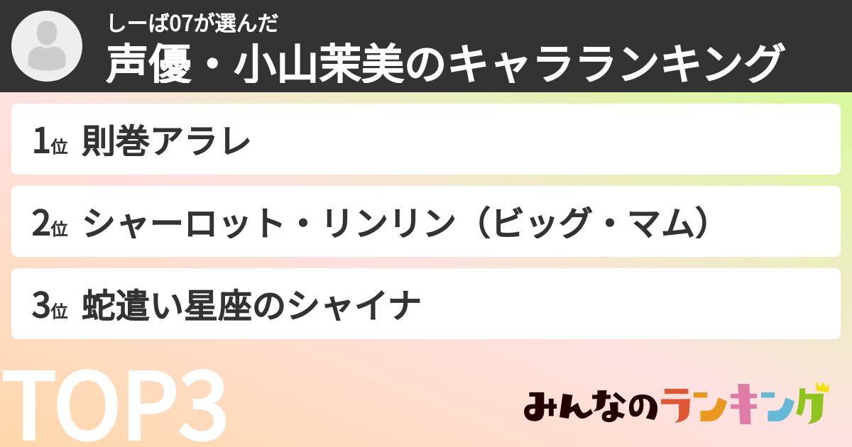 しーば07さんの「声優・小山茉美のキャラランキング」