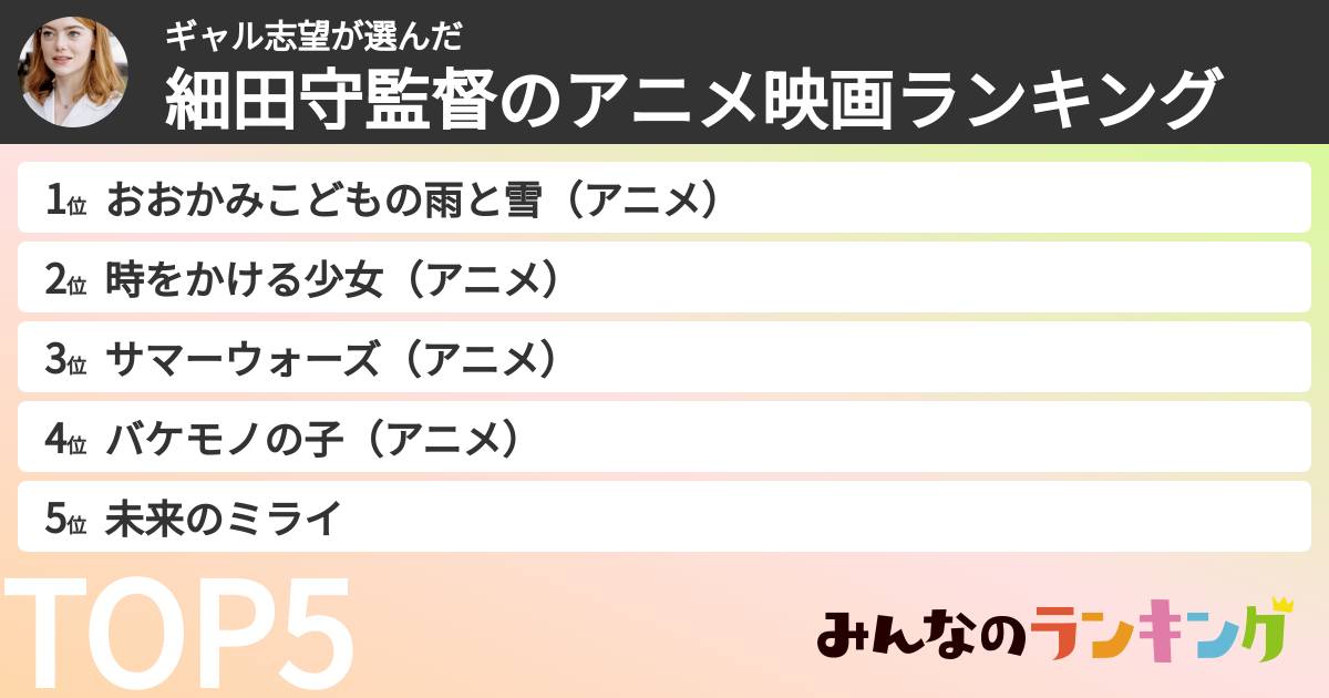 ギャル志望さんの「細田守監督のアニメ映画ランキング」