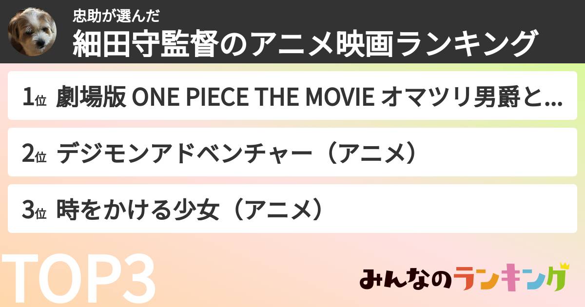 忠助さんの「細田守監督のアニメ映画ランキング」