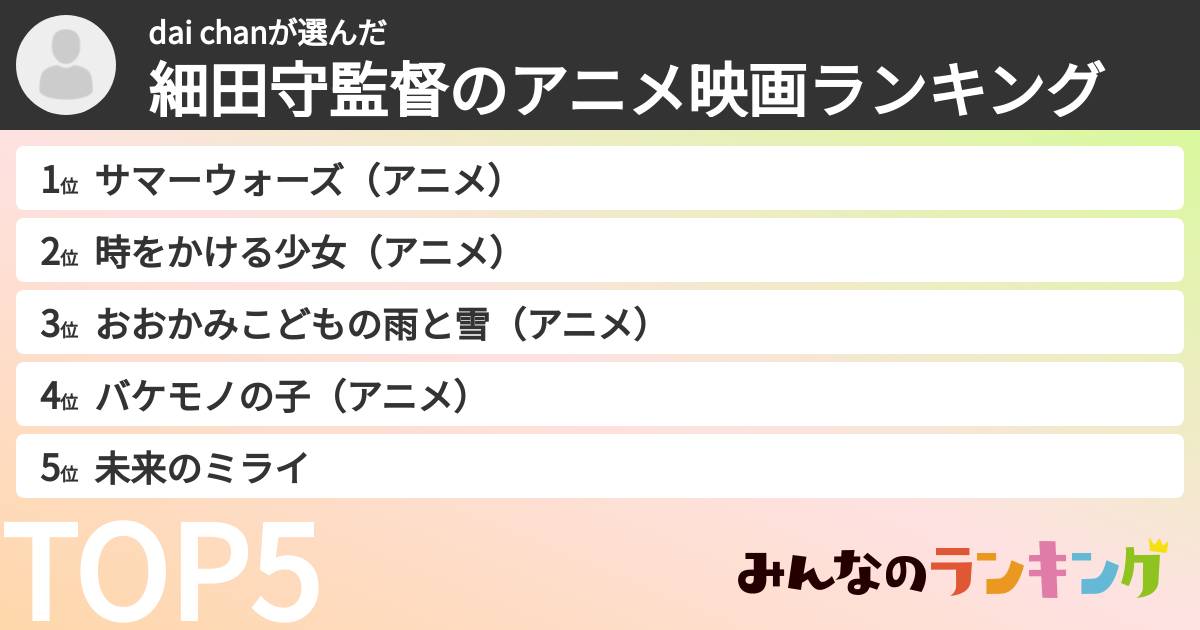dai chanさんの「細田守監督のアニメ映画ランキング」