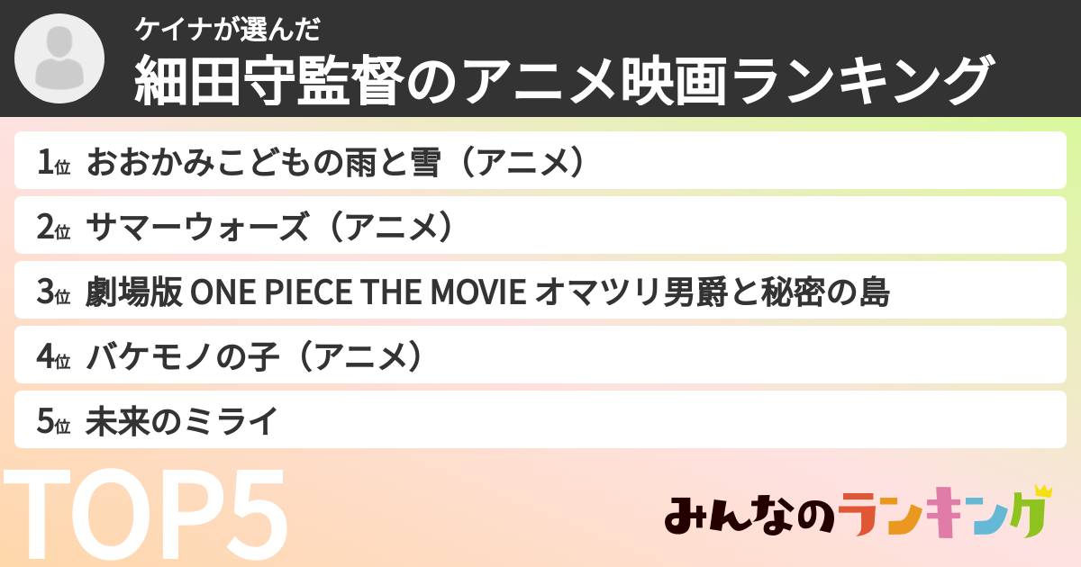 ケイナさんの「細田守監督のアニメ映画ランキング」