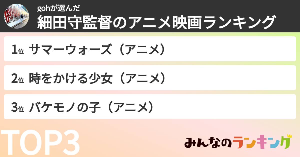 gohさんの「細田守監督のアニメ映画ランキング」