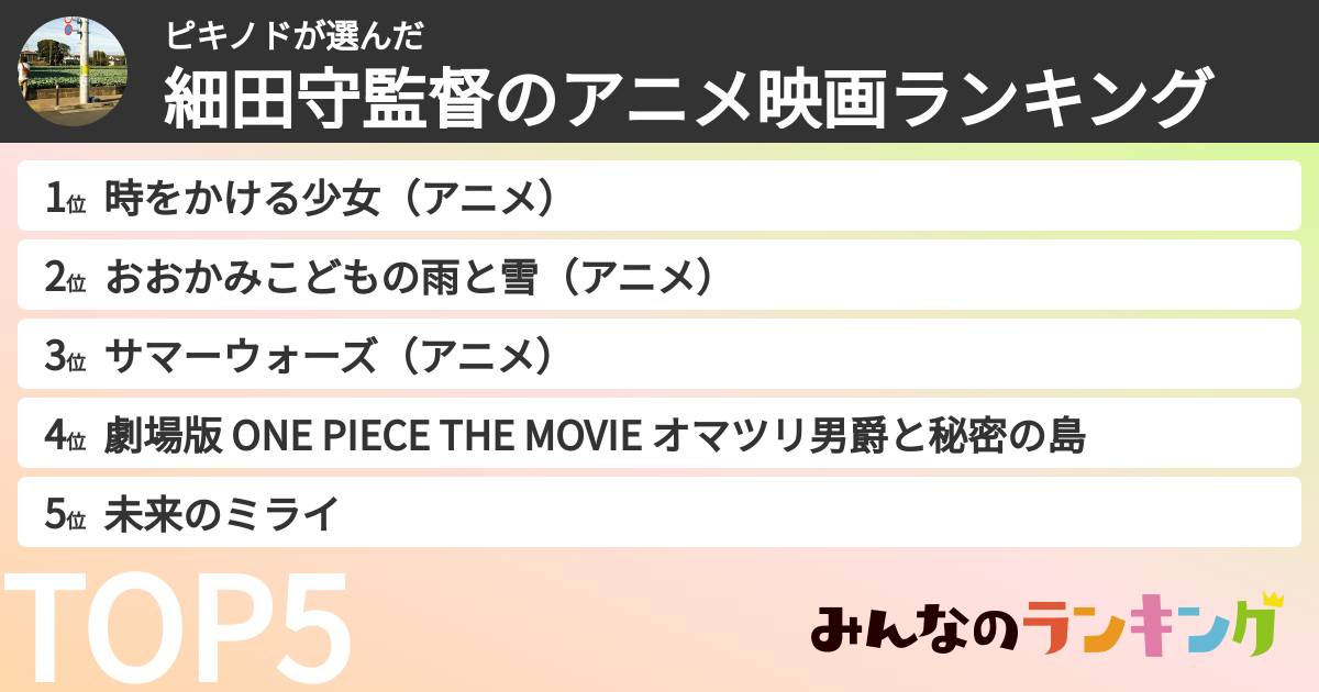 ピキノドさんの「細田守監督のアニメ映画ランキング」