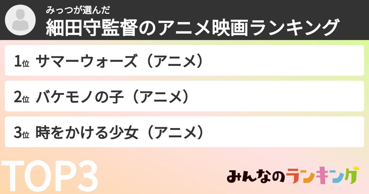 みっつさんの「細田守監督のアニメ映画ランキング」