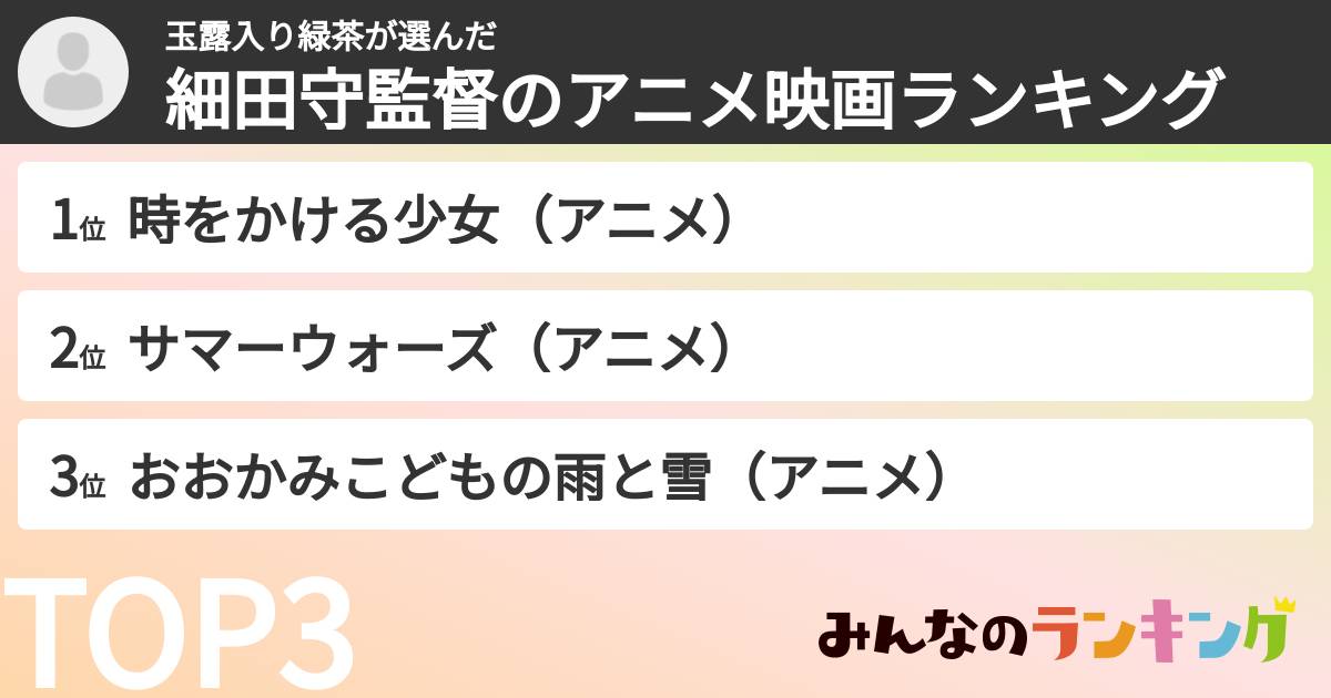 玉露入り緑茶さんの「細田守監督のアニメ映画ランキング」