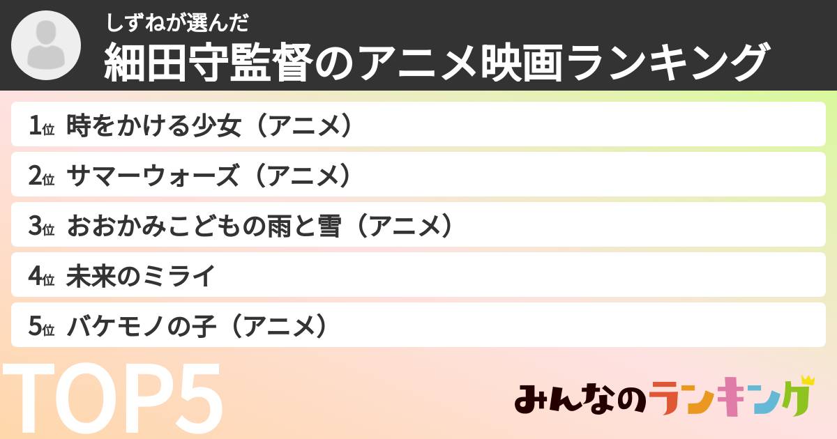 しずねさんの「細田守監督のアニメ映画ランキング」