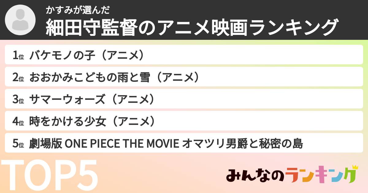 かすみさんの「細田守監督のアニメ映画ランキング」