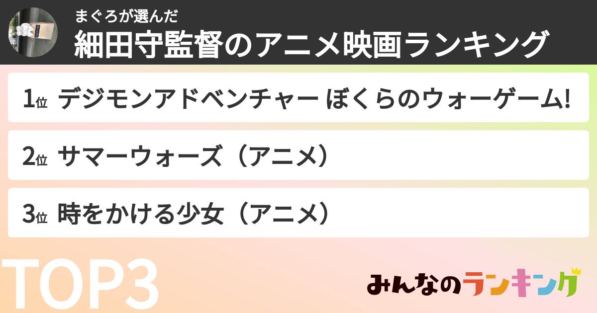 まぐろさんの「細田守監督のアニメ映画ランキング」