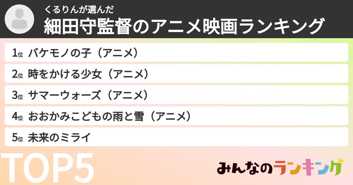 くるりんさんの「細田守監督のアニメ映画ランキング」