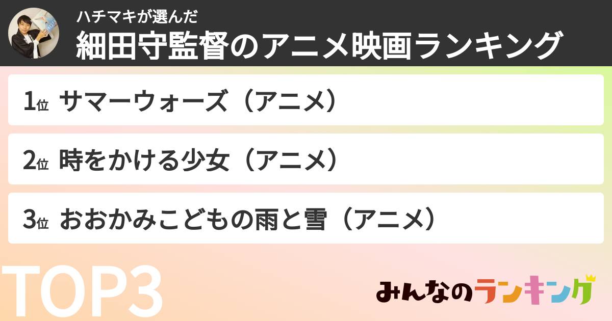 ハチマキさんの「細田守監督のアニメ映画ランキング」