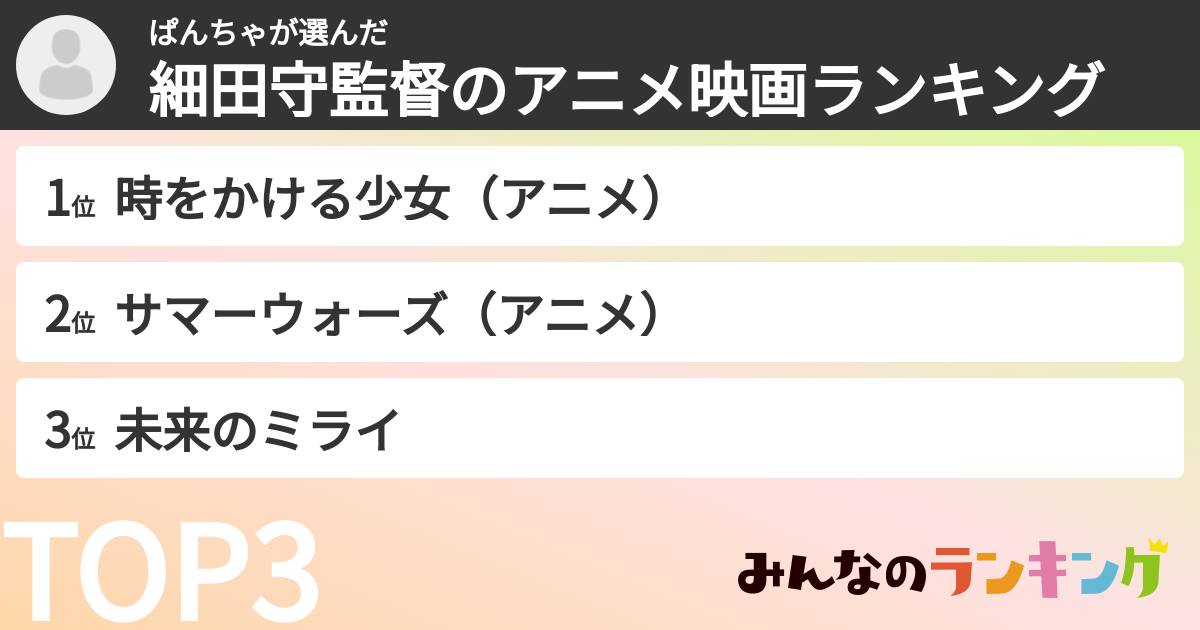 ぱんちゃさんの「細田守監督のアニメ映画ランキング」