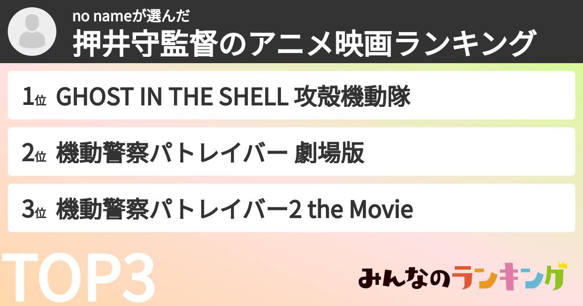 no nameさんの「押井守監督のアニメ映画ランキング」