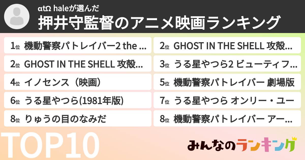 αtΩ haleさんの「押井守監督のアニメ映画ランキング」