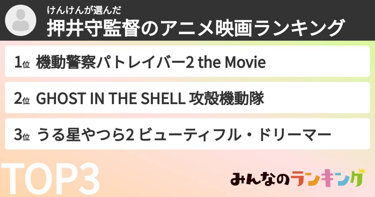 けんけんさんの「押井守監督のアニメ映画ランキング」