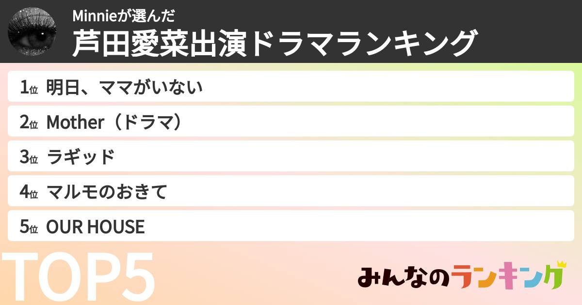Minnieさんの「芦田愛菜出演ドラマランキング」