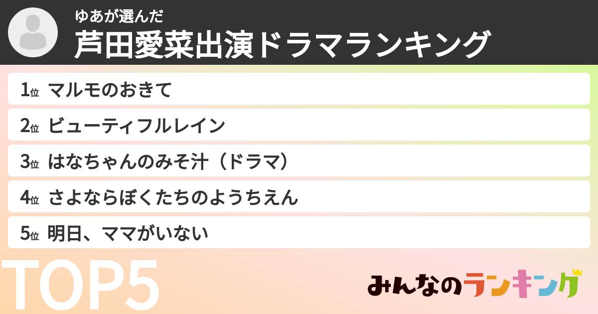 ゆあさんの「芦田愛菜出演ドラマランキング」