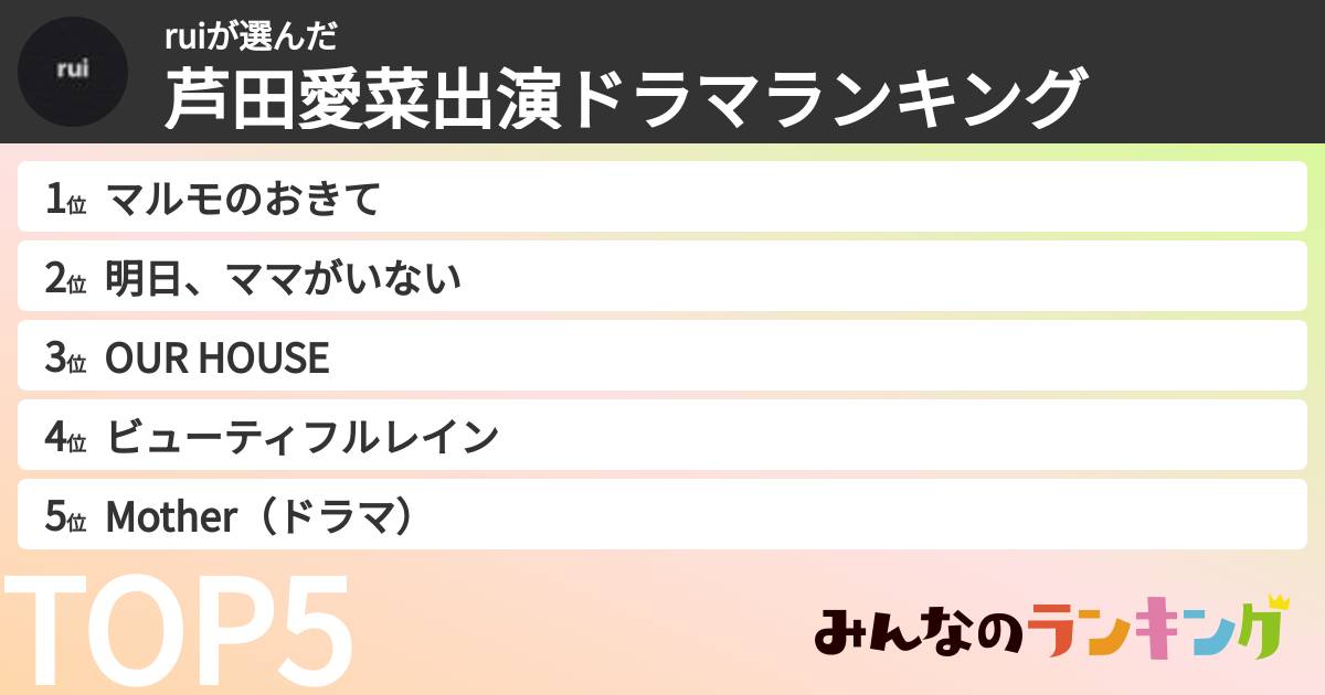 ruiさんの「芦田愛菜出演ドラマランキング」