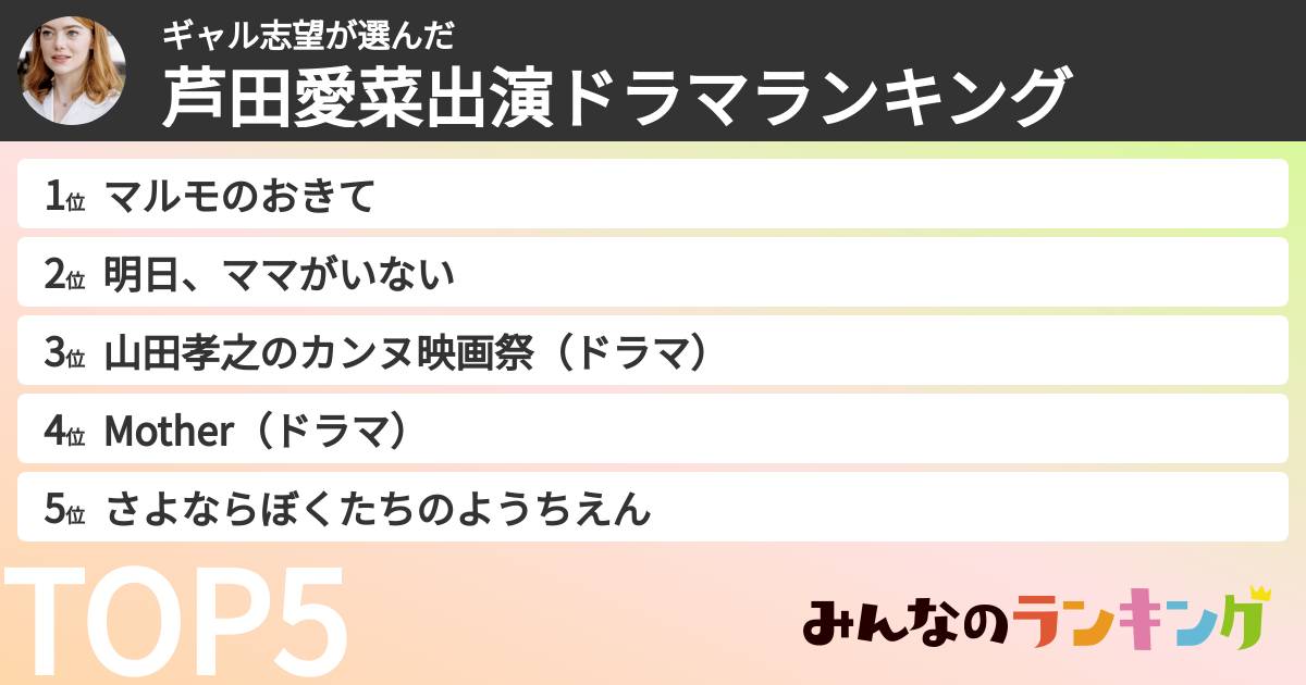 ギャル志望さんの「芦田愛菜出演ドラマランキング」