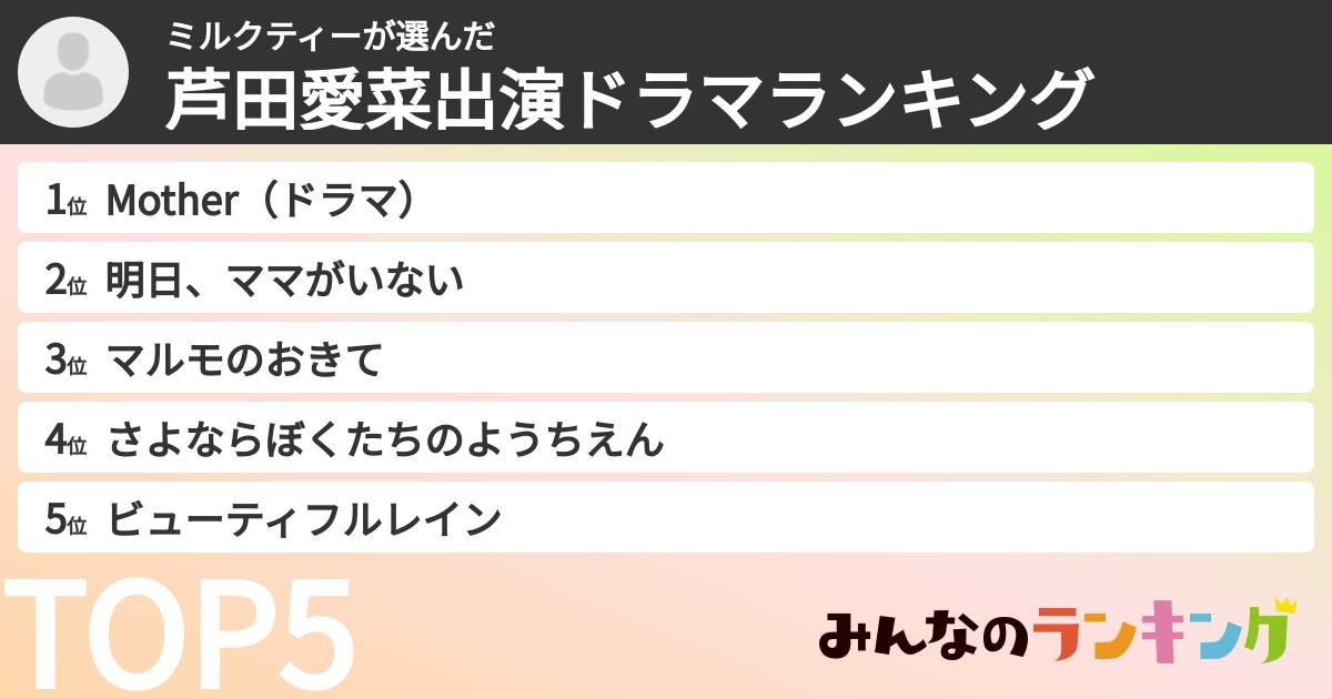 ミルクティーさんの「芦田愛菜出演ドラマランキング」