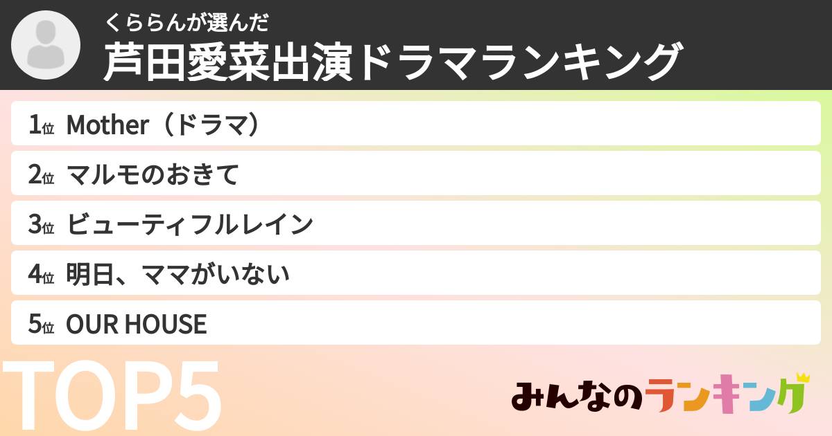 くららんさんの「芦田愛菜出演ドラマランキング」