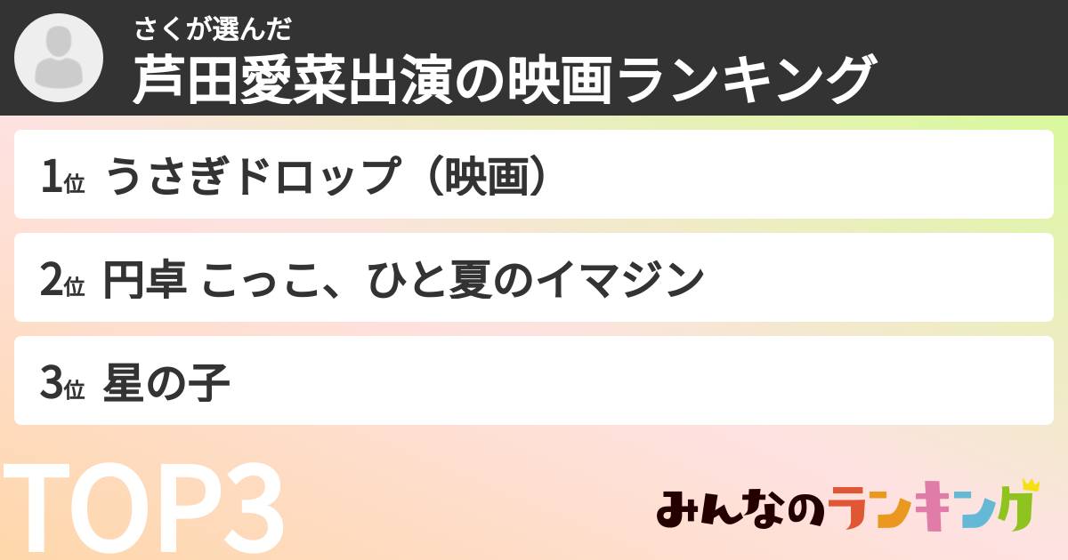 さくさんの「芦田愛菜出演の映画ランキング」