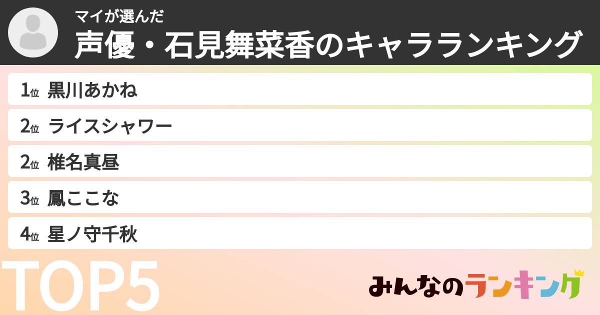 マイさんの「声優・石見舞菜香のキャラランキング」