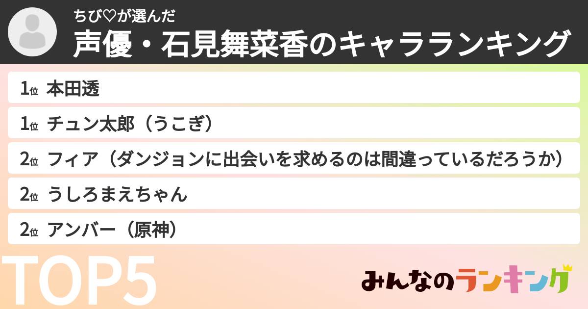 ちび♡さんの「声優・石見舞菜香のキャラランキング」