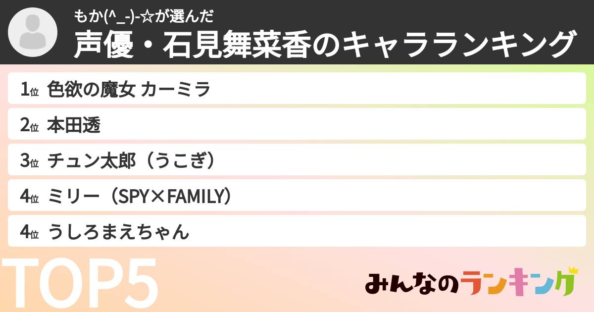 もか(^_-)-☆さんの「声優・石見舞菜香のキャラランキング」
