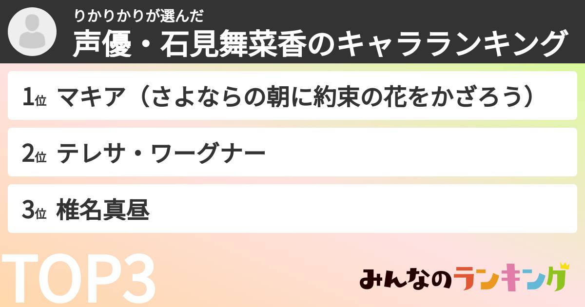 りかりかりさんの「声優・石見舞菜香のキャラランキング」